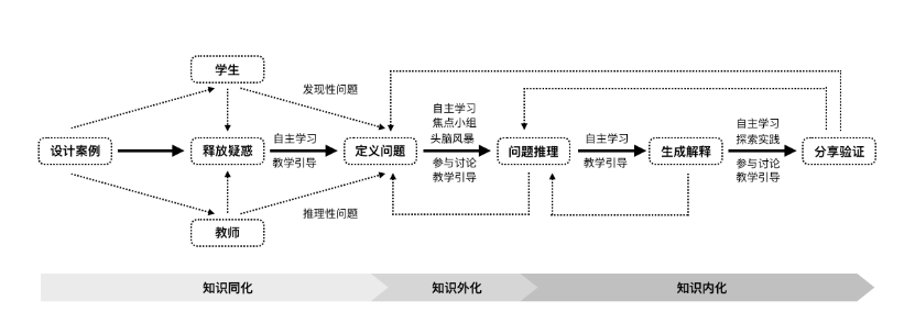 d94d6293f0e34af0935f8c09857f5cc8.png