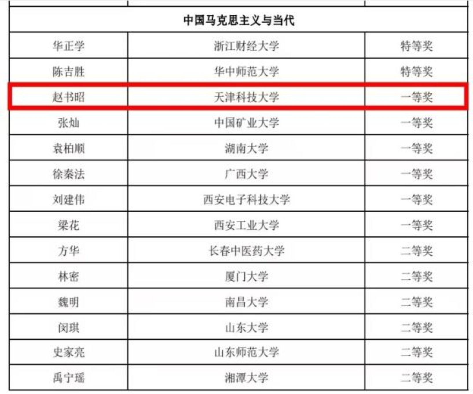 喜报！天津科技大学教师在第三届全国高校思想政治理论课教学展示活动中再创佳绩