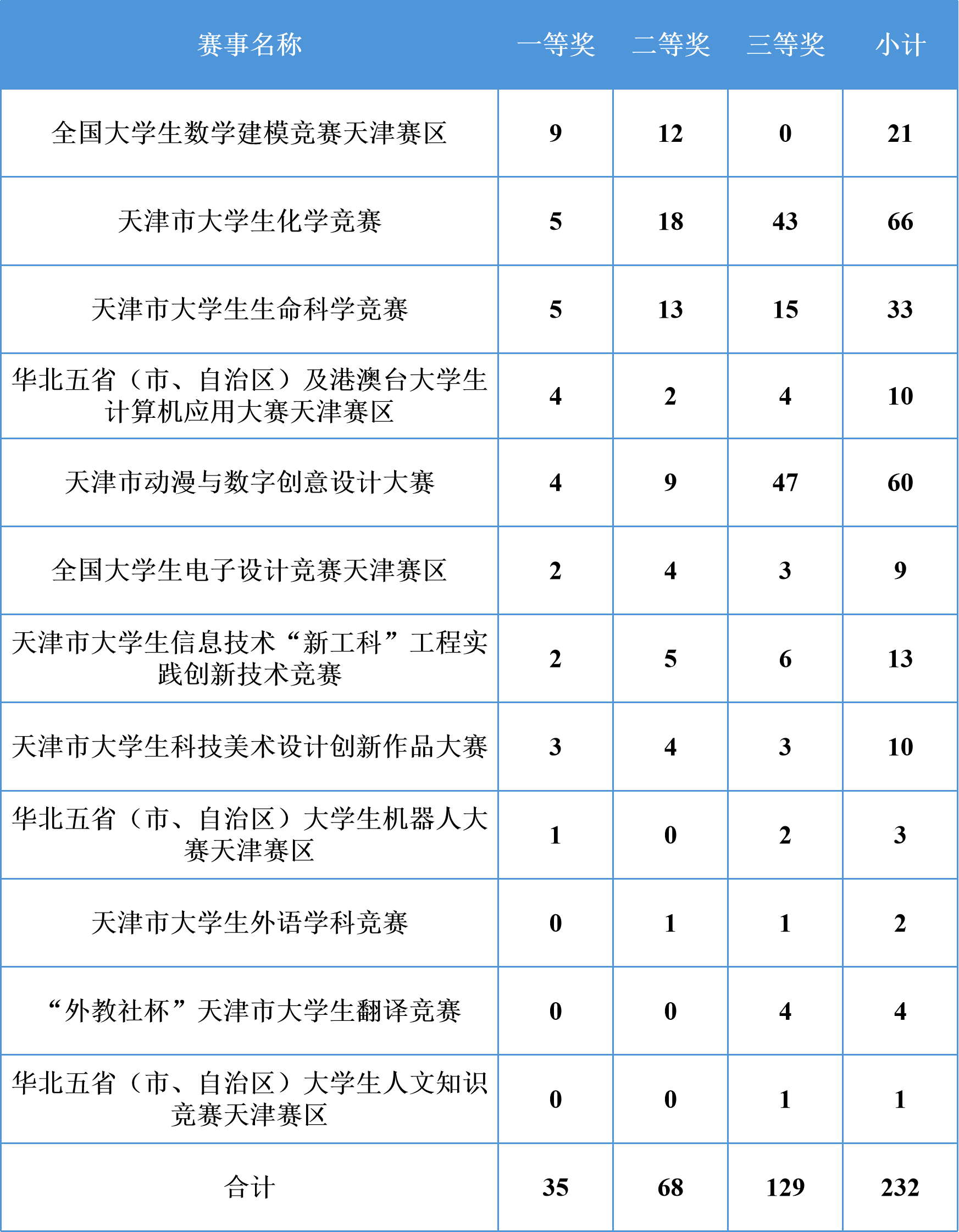 8073c127305f46e4bfa30eceba478402.png